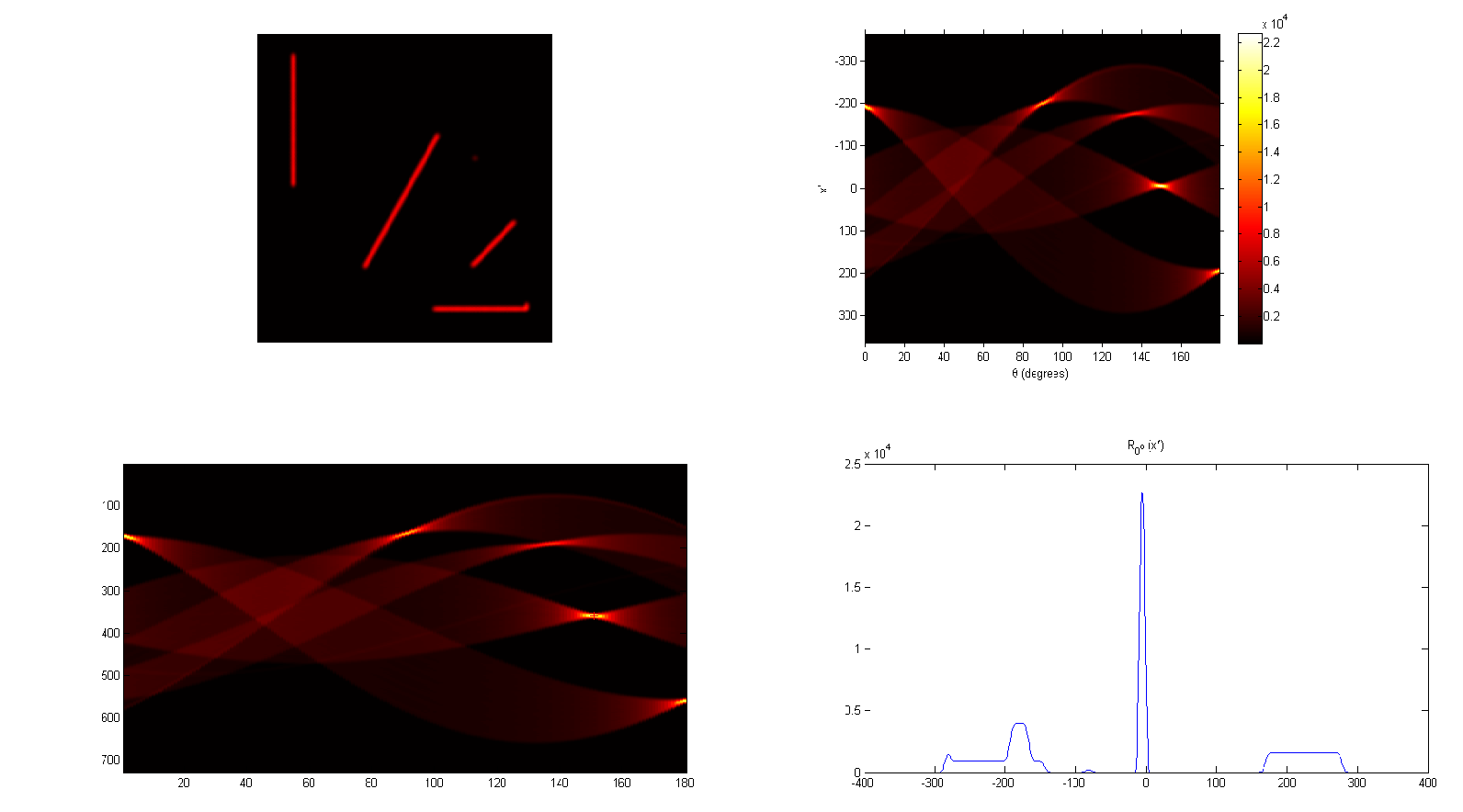 Matlab output